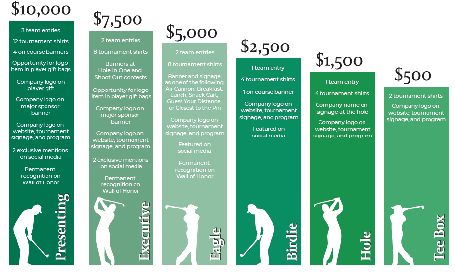 28thAnnualGolfClassic_Giving level 2_Page_2